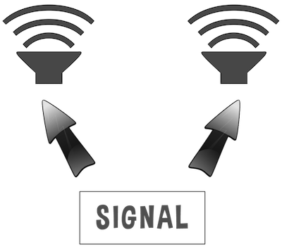 Image demonstrating a mono signal channel